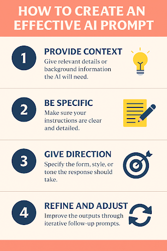 The 20 AI Prompts Every Marketer Needs In 2025